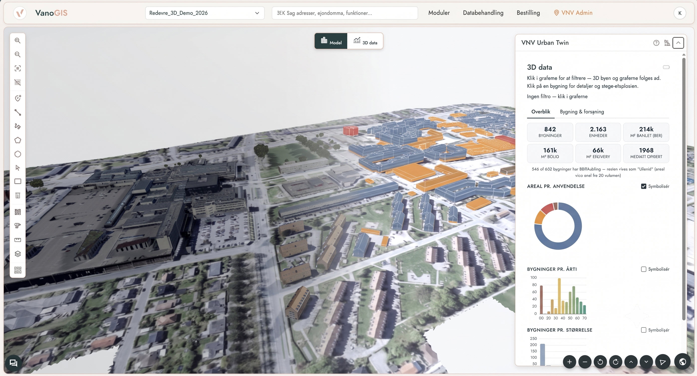 VNV Urban Twin 3D-bymodel